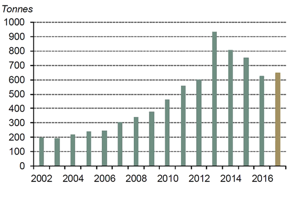 china jewellery market grows in 2017