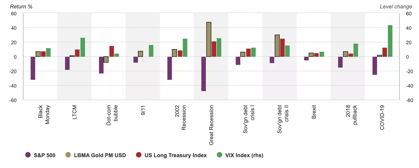Gold as a reserve asset