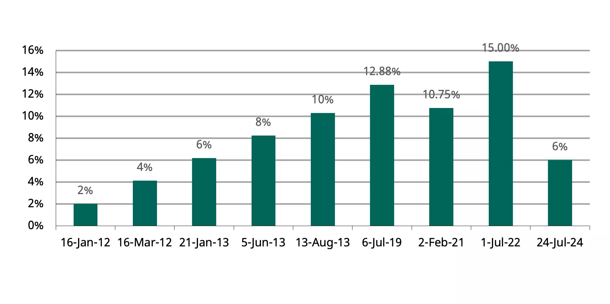 chart 1
