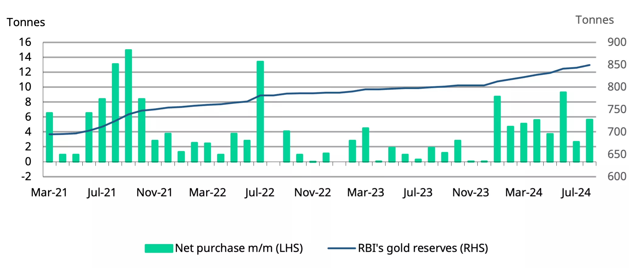 Chart 4