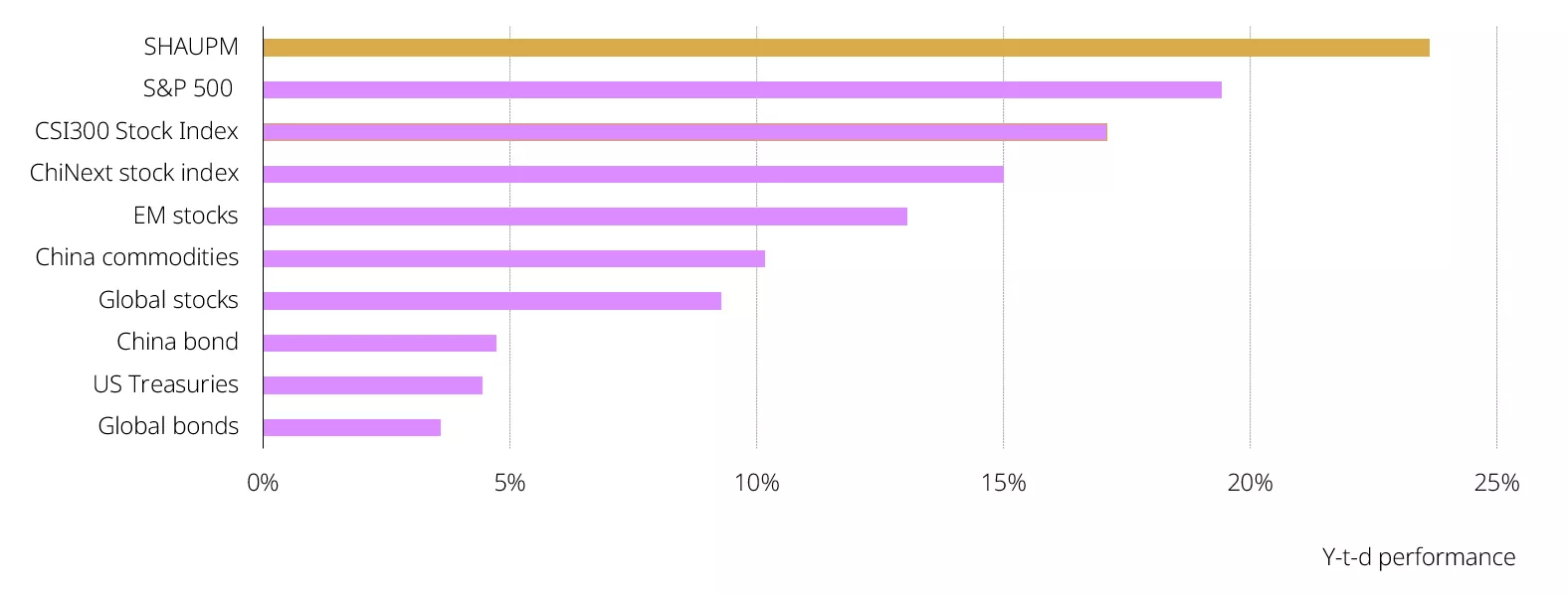 CHART 2