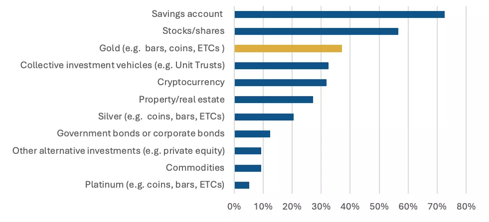 chart 1