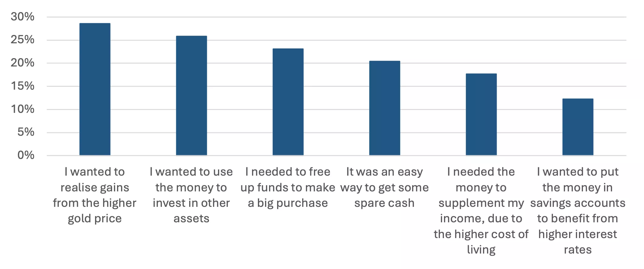 Chart 3