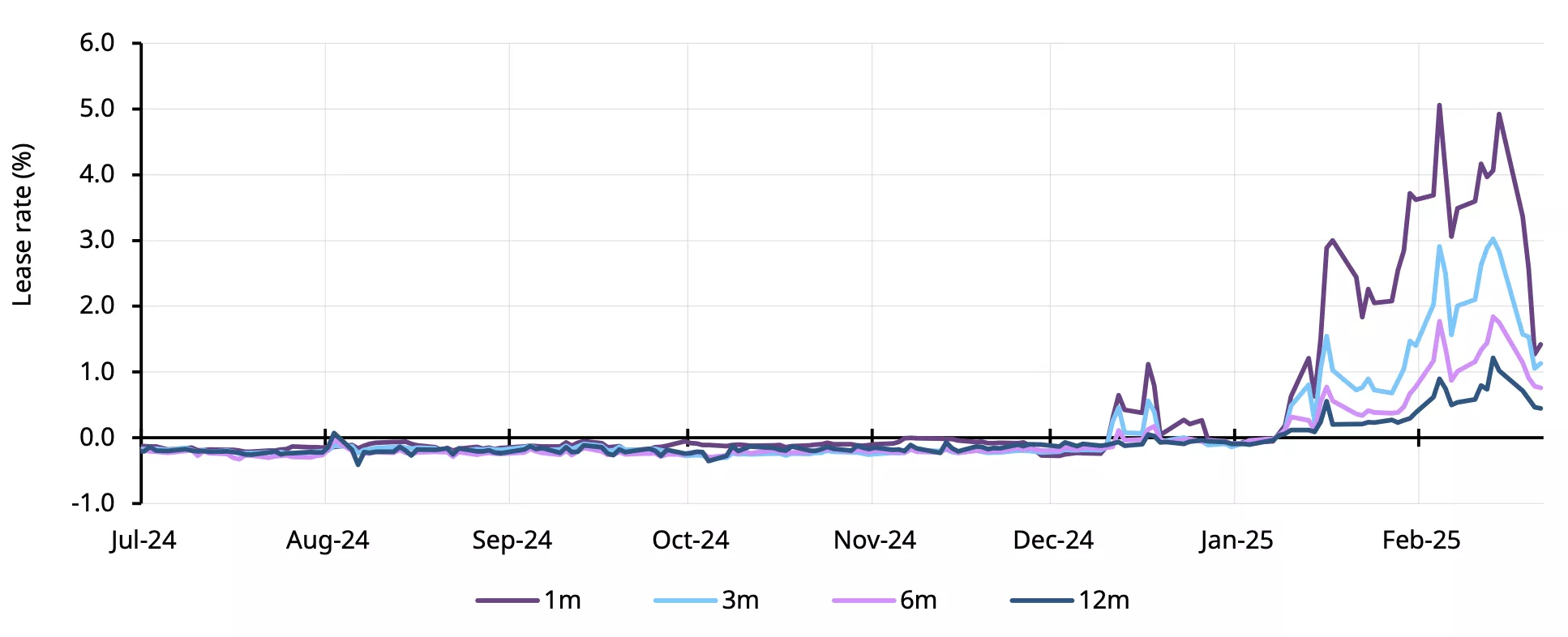 chart3