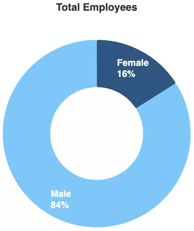 chart 3