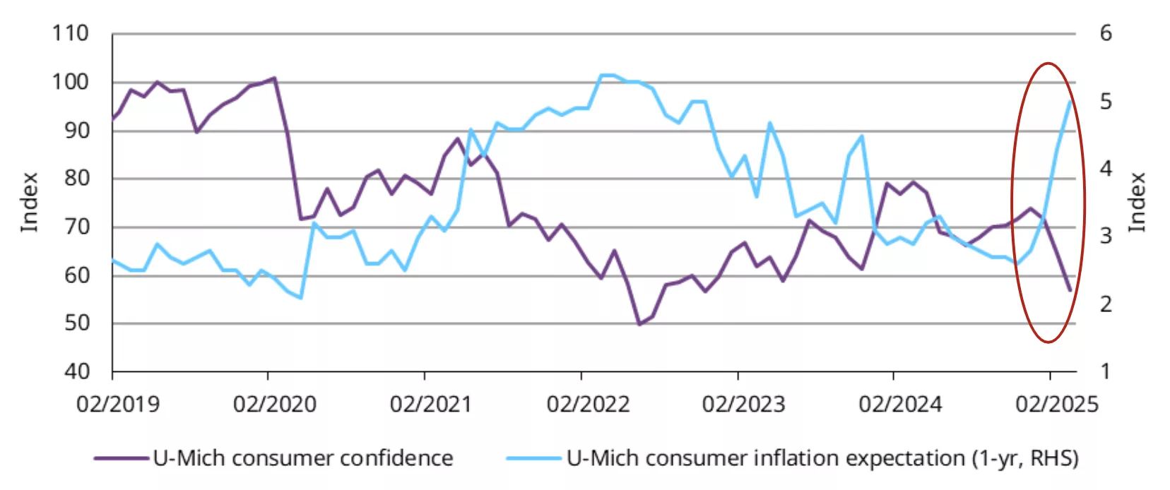 stagflation signs clearer