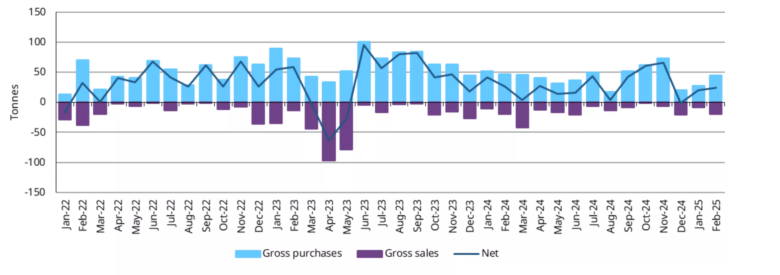 chart 1