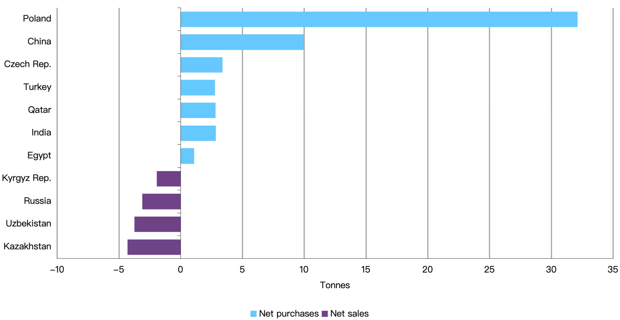 chart 2